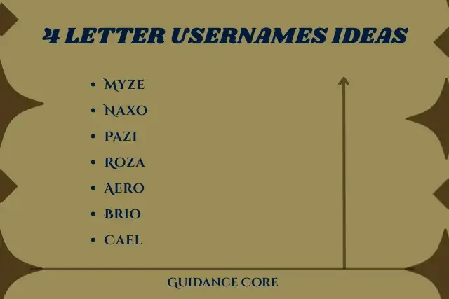4 Letter Usernames for Roblox