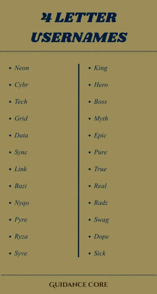 4 Letter Usernames